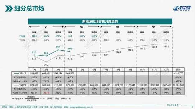 以下是对ekey.163.com 2025年Q2数据表现的深度分析报告: