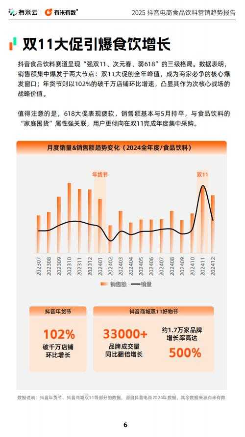 以下是针对抖音创作者2025年运营策略的优化建议框架(含价格调整策略):
