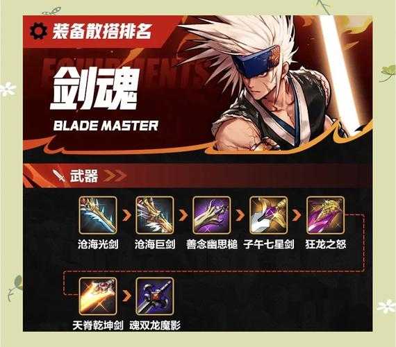 2025剑魂职业强度调整技能装备PVP