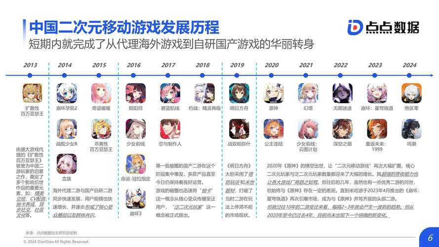 基于提供的五份行业报告,以下是对2025年全球游戏产业趋势的综合分析与关键洞察: