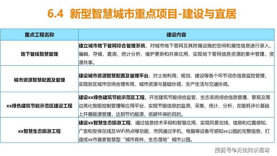 关于南京智慧社区与智能技术普惠发展的分析报告