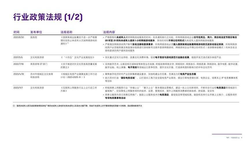 以下是对玩家自测清单的优化建议及深度解析,结合2025年行业监管趋势和玩家行为特征: