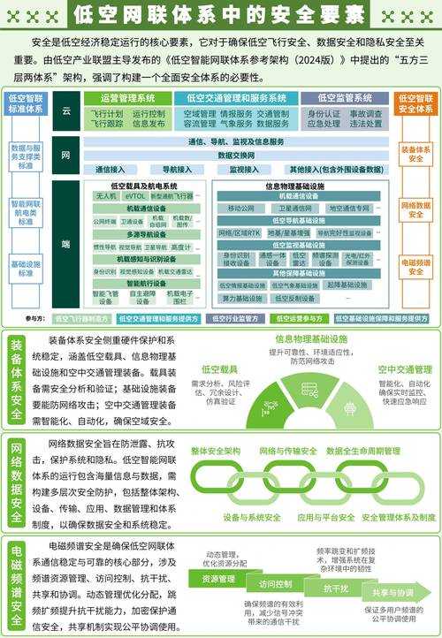 2025 dmz卡盟安全渠道风险并存