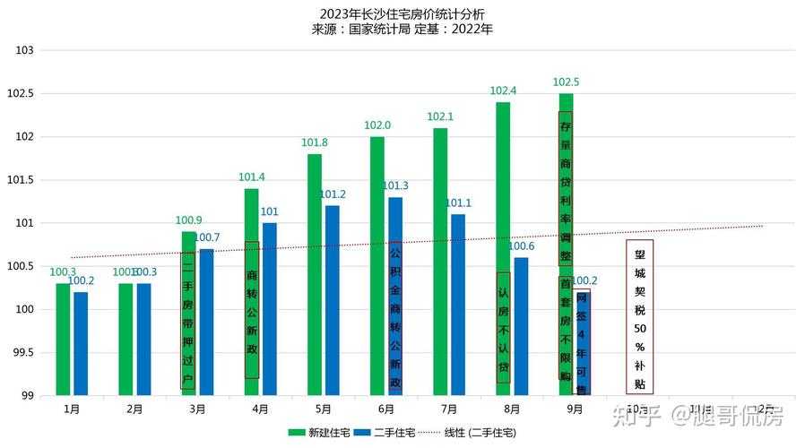 如何解读一线城市房价在年末月份的环比变化?