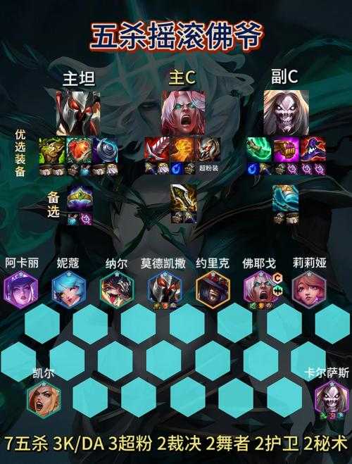 如何组建一支强大的杀神器队伍?队伍配置指南与策略分享