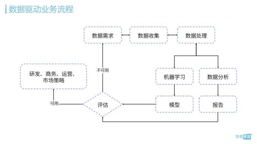 以下是对提供游戏职业数据和版本信息的结构化分析与建议: