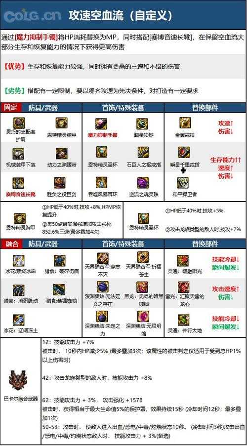 dnf剑魔武器毕业遴选