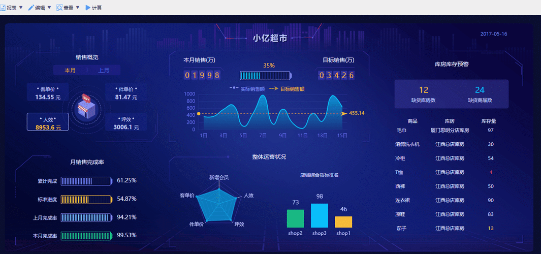 根据提供的 Artifact 数据与版本动态，以下为深度分析及策略建议：