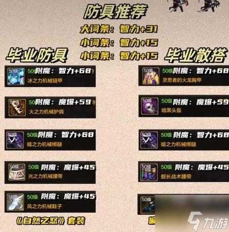 DNF暗帝异界三2025版：版本升级角色市场趋势