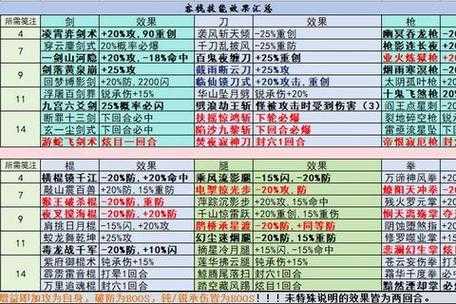 圣者炎龙ju2025实战搭配数据解析
