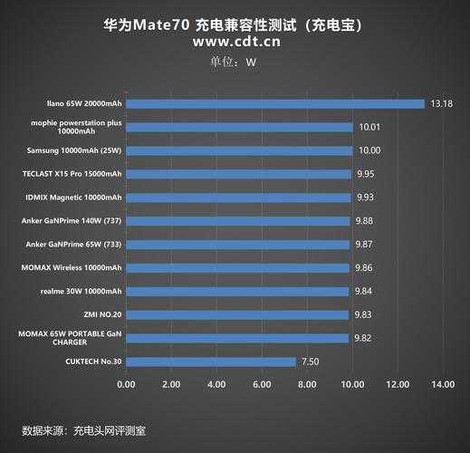 华为B2手环充电电压调节详细教程