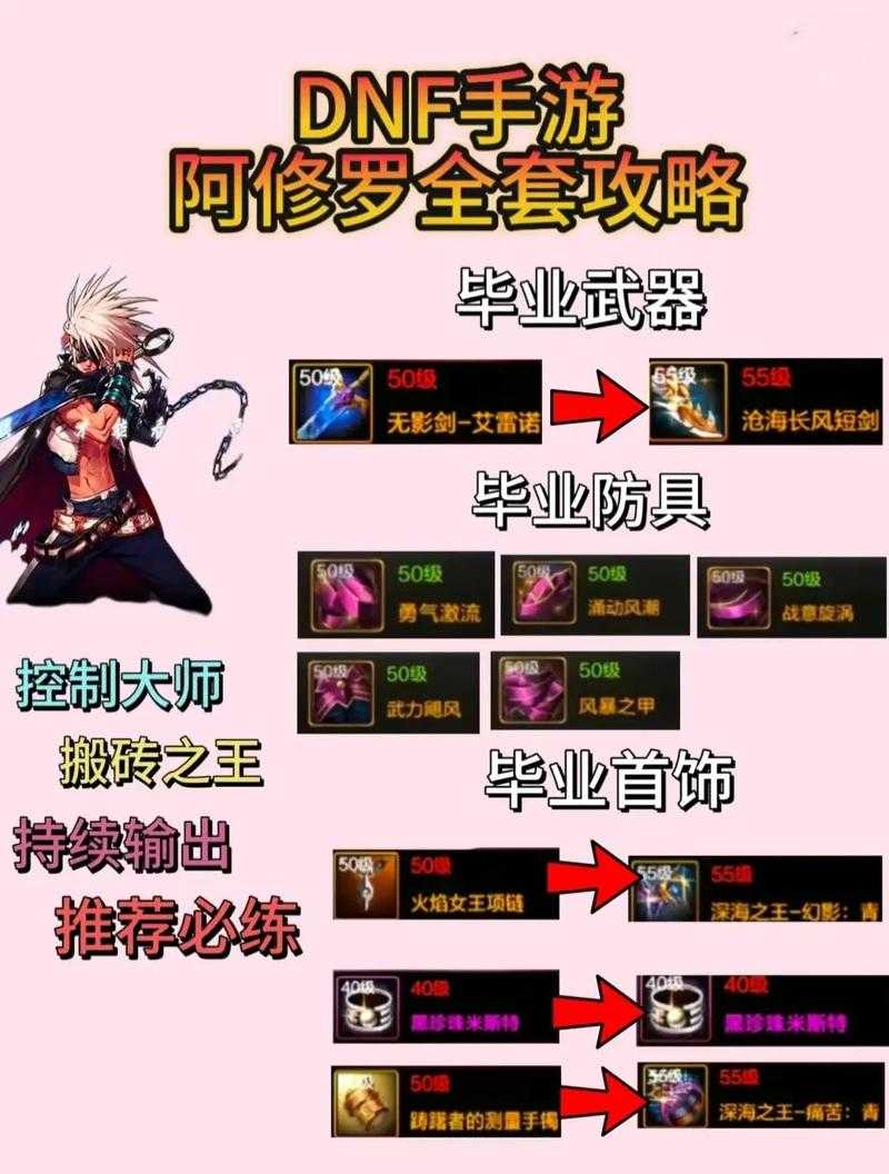 以下是对DNF女气功搬砖策略的深度优化方案（2025年Q3适用版）：
