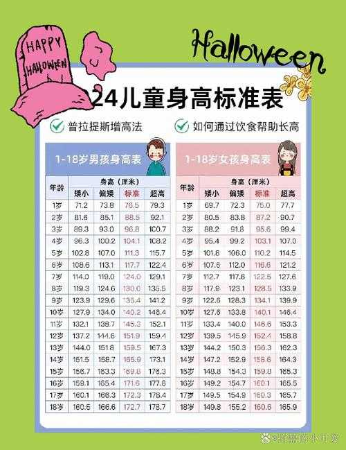 如何判断一个11岁孩子的身高是否达标?标准参考与影响因素解析