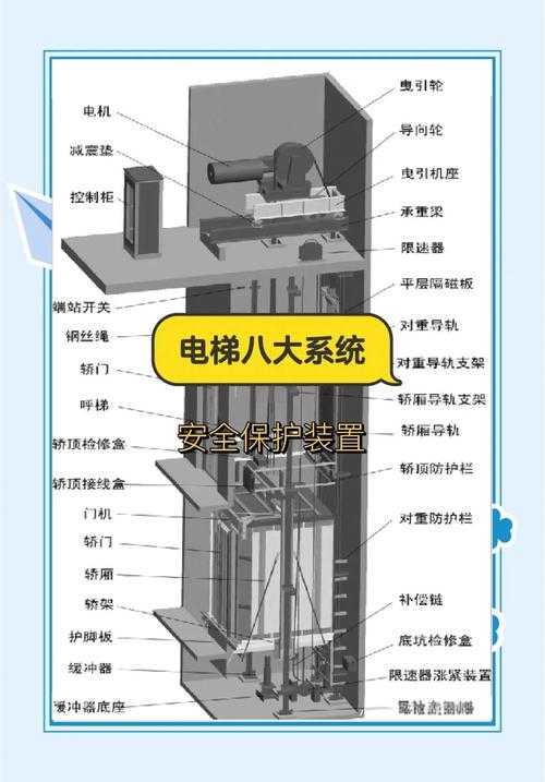 揭秘高楼电梯的秘密：揭秘一座百层楼房电梯的运行机制如何？