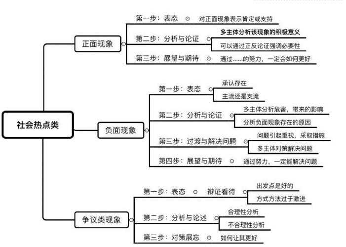 以下是对您提供内容的结构化分析与深度解读：
