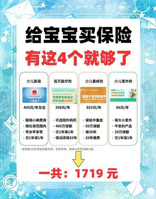 如何挑选适合儿童的保险？