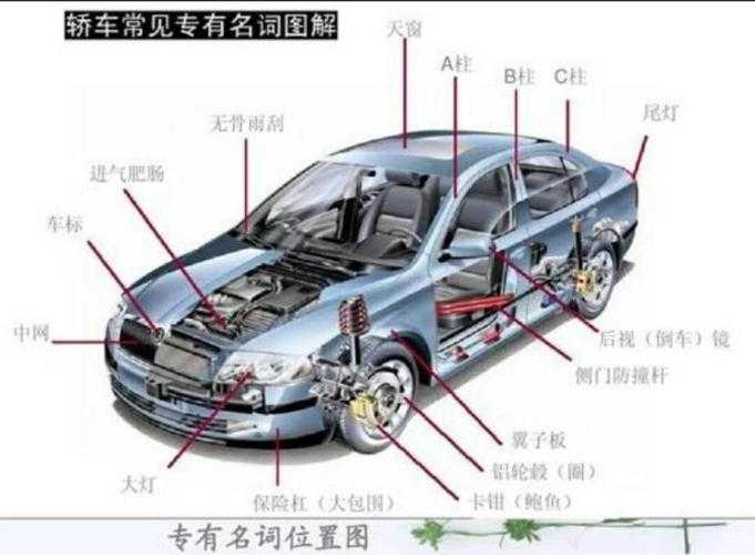 强化车体结构：性能优化的三大支柱