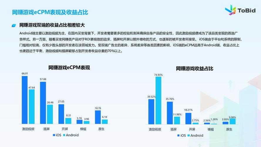 《从零开始》游戏运营数据与活动分析报告（2025年4月）