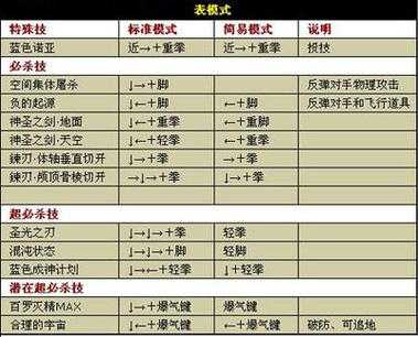 快速上手技巧:学习拳皇97风云再起的基础招式