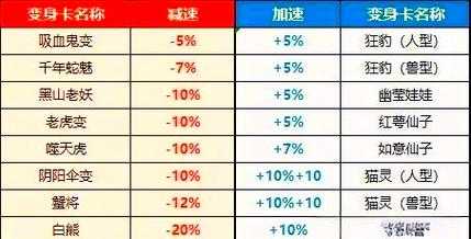 如何找到最适合自己的物理门派？不同物理门派的特色与推荐解析
