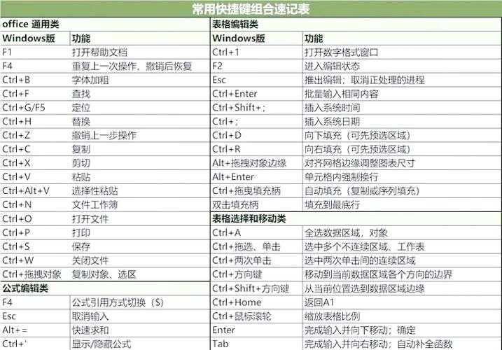 古剑奇谭网络版Alt替代Ctrl快捷键全攻略