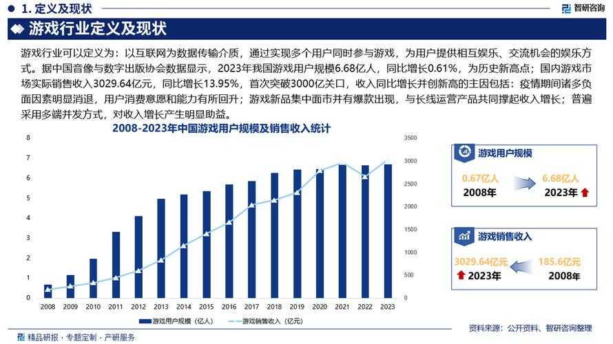 关于次世代主机硬件性能提升与怀旧游戏市场发展的关联性分析: