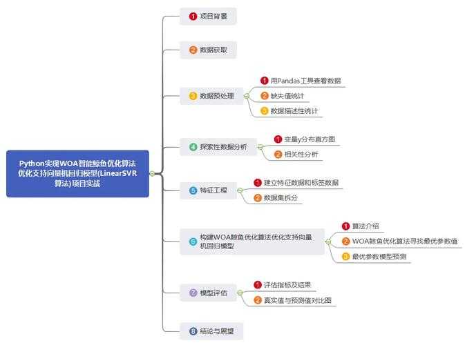 以下是为您优化后的技术演进报告框架,采用分模块呈现方式: