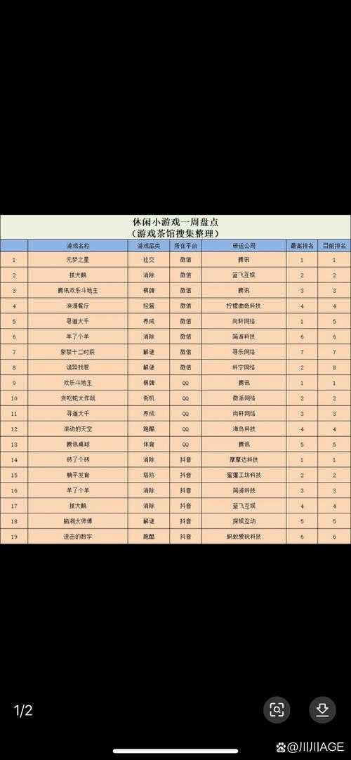 新手必看微信小游戏排行榜前十名大公开