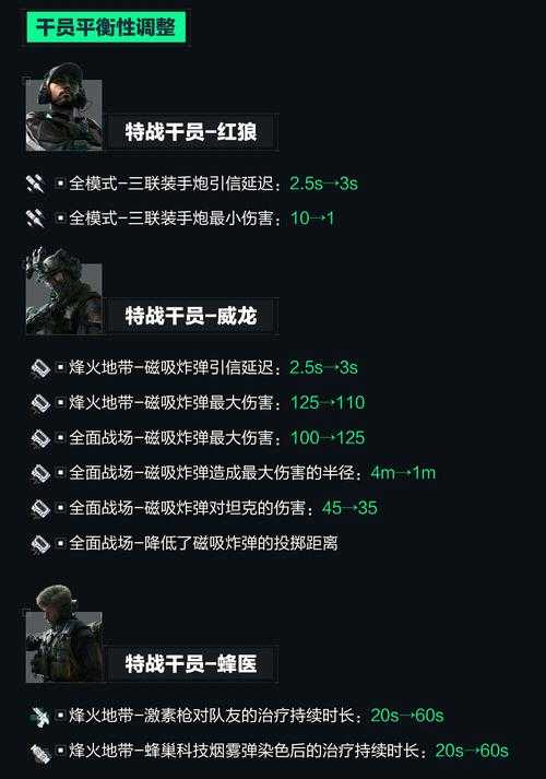 2025火主装备选择与系统调整全解析