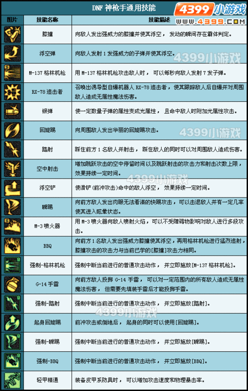 2025 DNF神枪手转职全解析