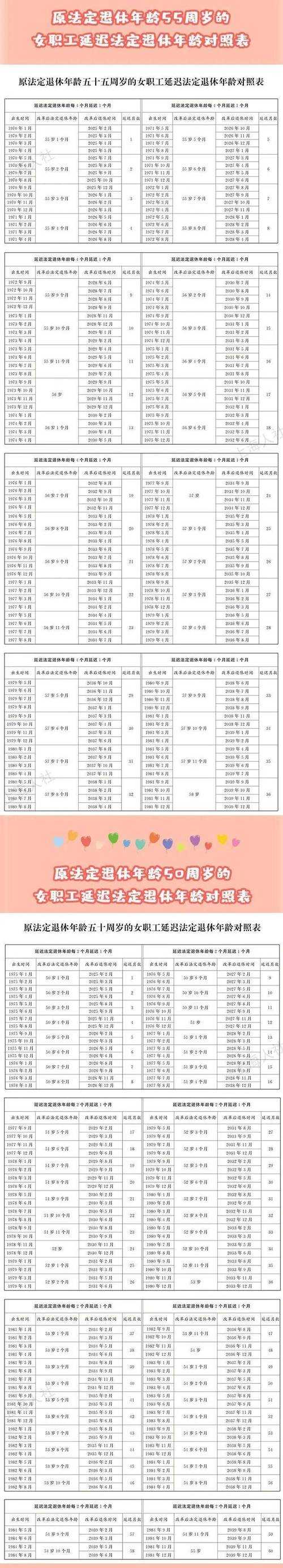 如何计算从1927年至今的年龄？年龄计算方式是什么？
