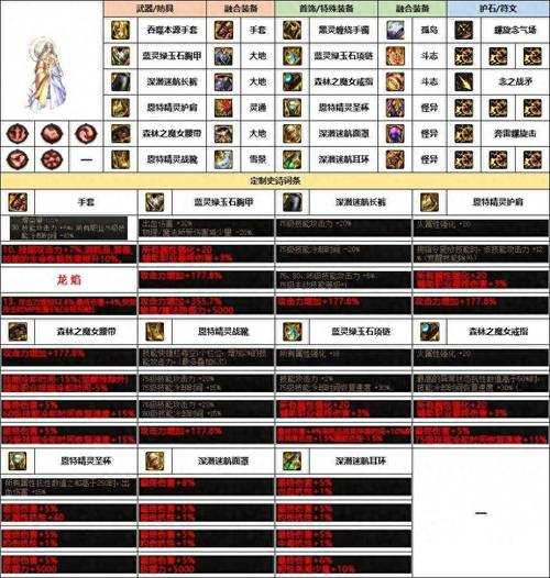 DNF男气功装备搭配指南(2025年最新版)