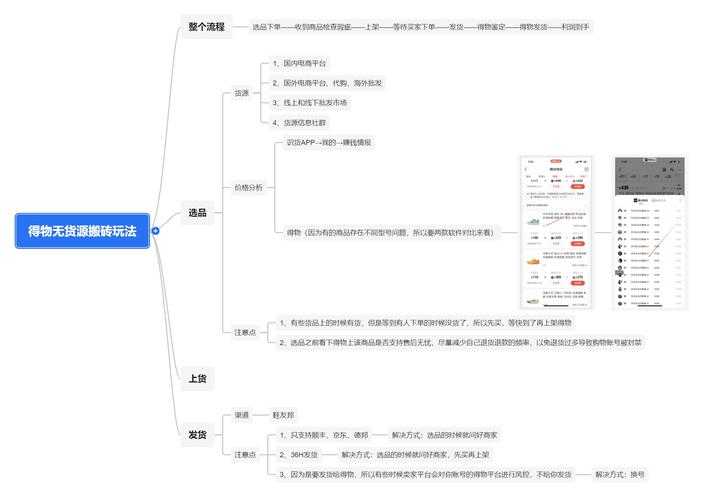 以下是针对游戏搬砖行业的深度分析及操作建议，结合成本控制、风险规避与收益优化三个核心维度进行系统梳理：