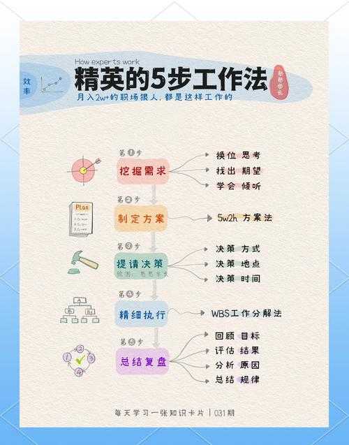 如何合理分配法水的加点,提升角色能力?
