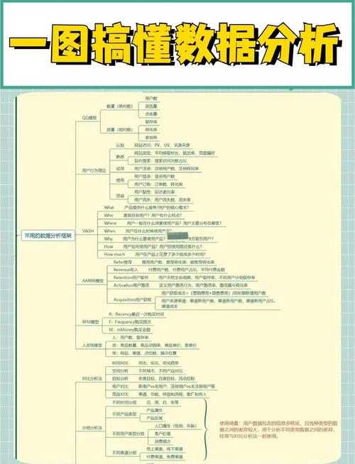 根据您提供的数据来源，我为您梳理出以下分析框架和关键洞察方向，建议采用多维度交叉验证方法：