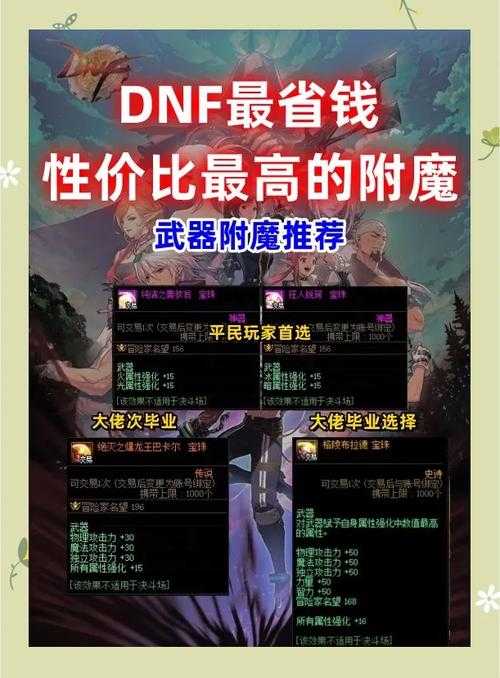 以下是针对2025年DNF南瓜头获取系统的优化升级说明及玩家指南,采用结构化呈现方式: