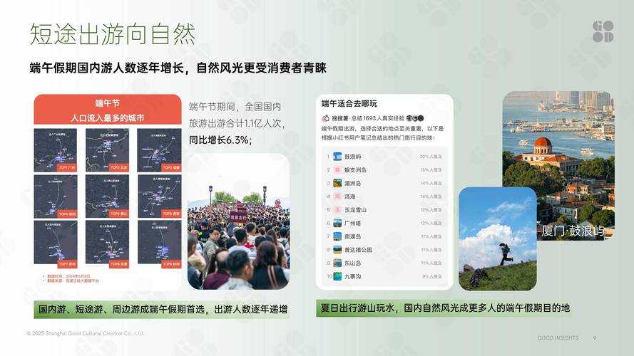 基于提供的端午活动数据与运营策略,现从游戏设计、用户运营、商业变现三个维度进行深度分析并提出优化建议: