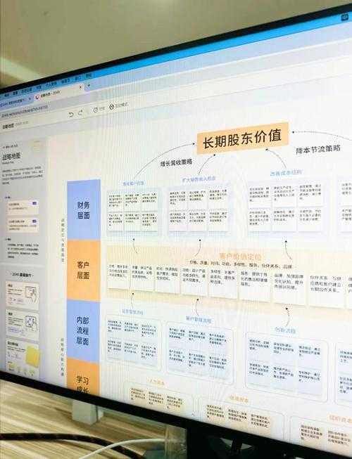 以下是结构化整理后的信息呈现,按战略方向划分并标注数据来源: