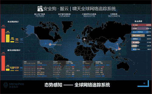 根据近期网络安全领域的研究成果与行业动态,当前网络攻防态势呈现以下特征及应对建议:
