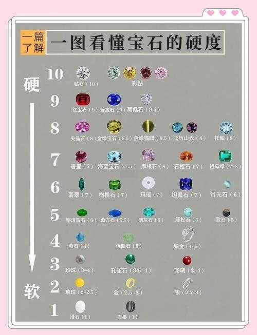 如何称呼一颗拥有16智力的宝石名称?