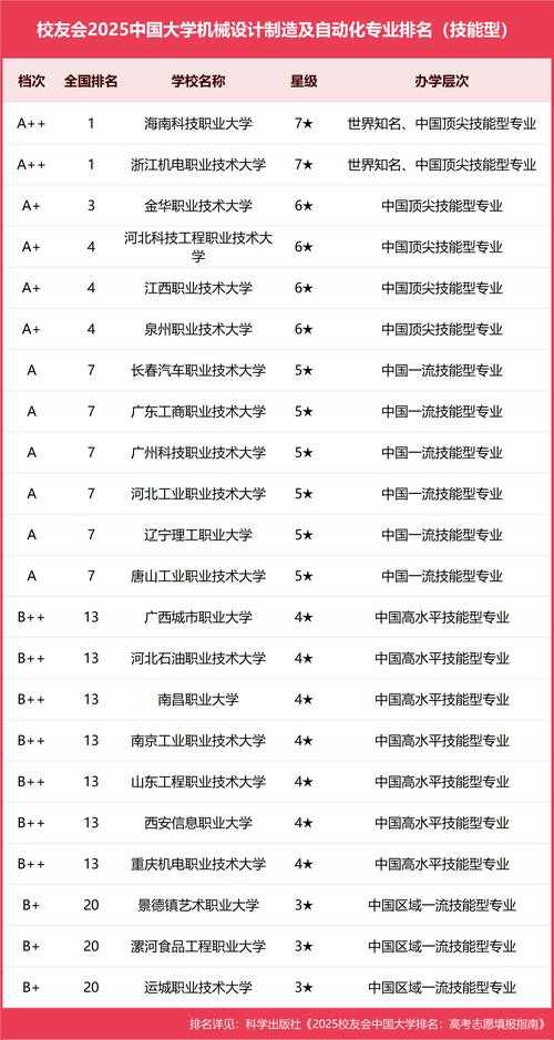 2025机械加点图职业发展技能优化指南