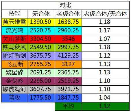 九到十魂珠隐藏规则实战应用版本全攻略