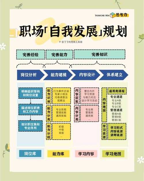 如何了解职场发展趋势?关于职业平衡排名的最新动态解读即将揭晓