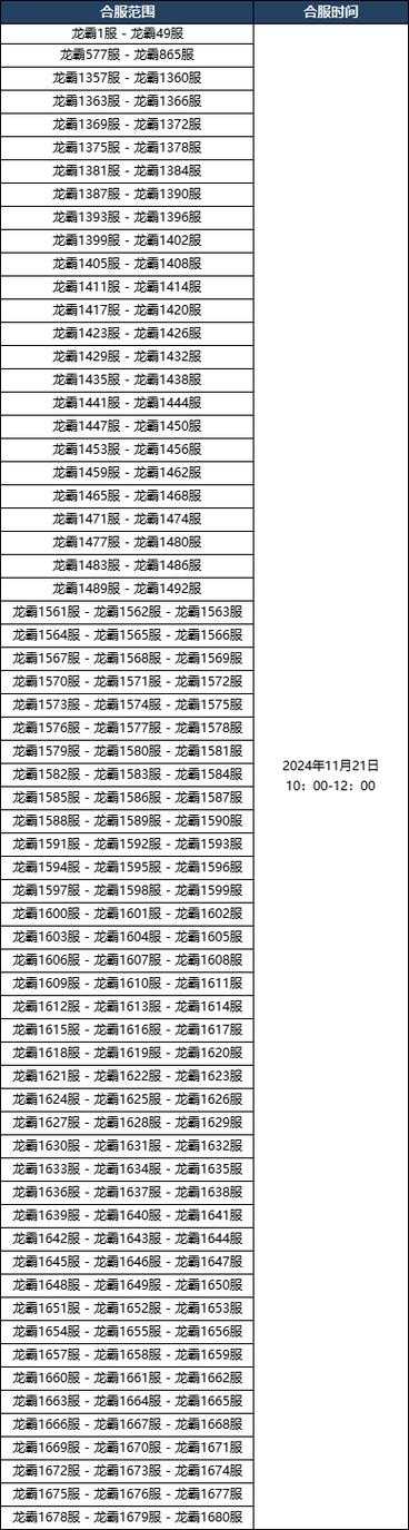 传奇霸业2025元宝高效管理技巧