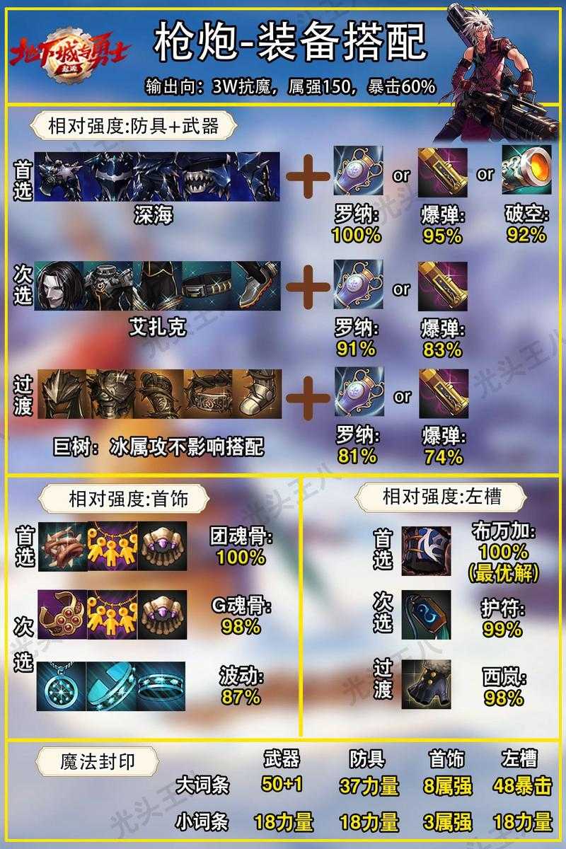 2025年DNF职业装备搭配终极指南