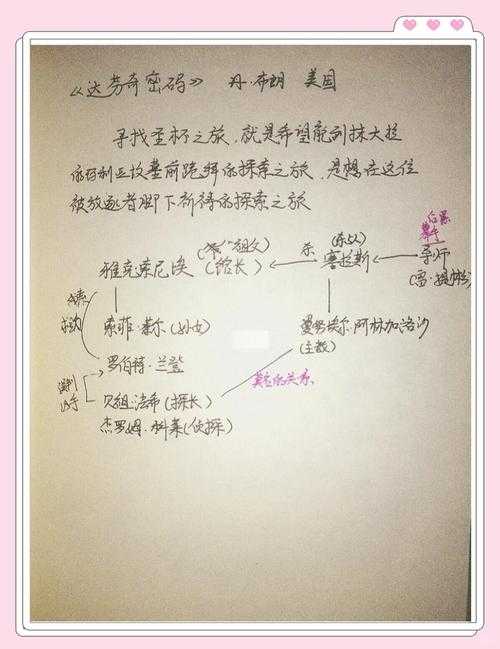 解构达芬奇密码系列:作品数量考据与内容全解析