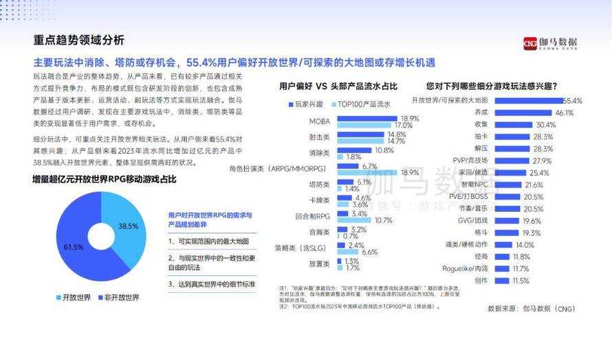 以下是针对游戏行业未来趋势的深度分析报告,采用结构化呈现方式: