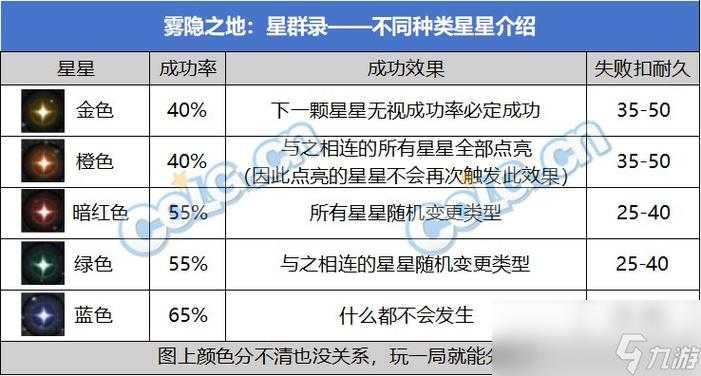 2025DNF异界减CD机制数据实战全解析