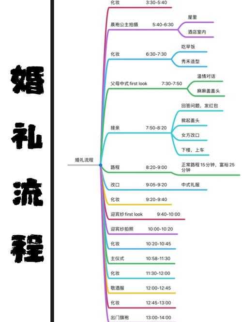 2025年《DNF》结婚任务全流程指南