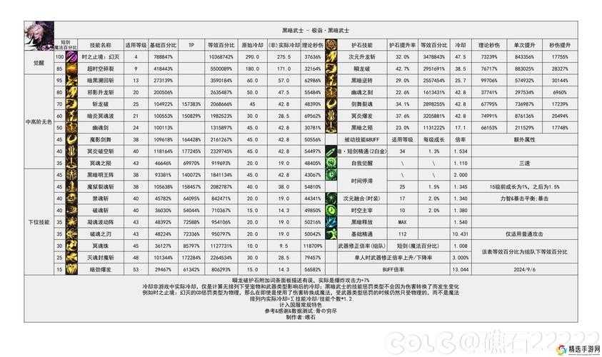 DNF暗属性2025实战全解析